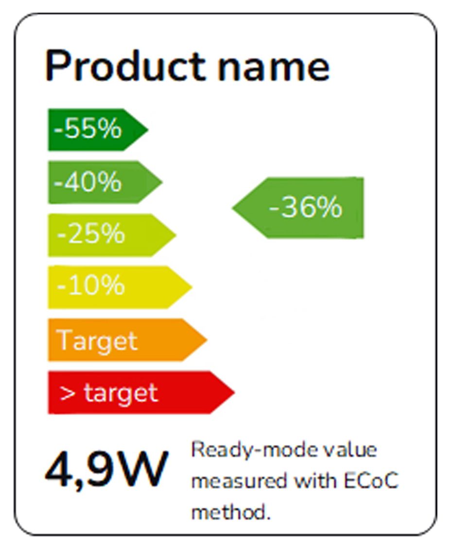 Energy label broadband