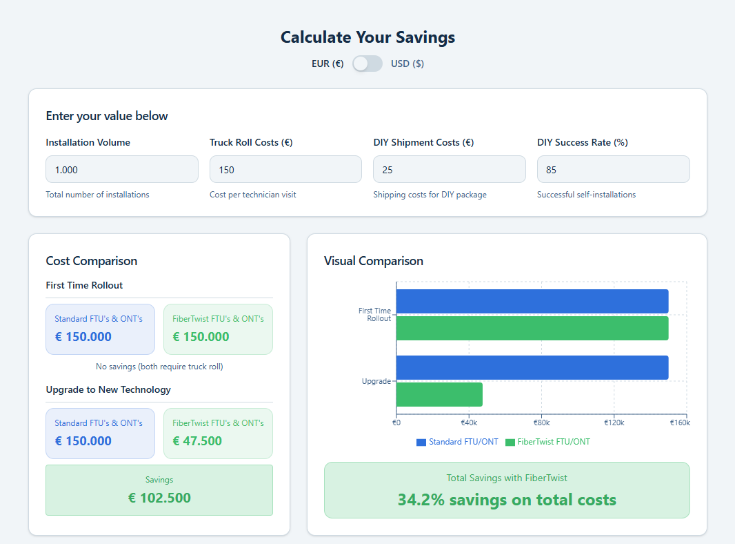 ROI Calculator EU